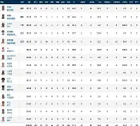 赛地聚焦：CBA常规赛关键时刻热度飙升，印第安纳步行者再遭质疑，压力陡增，年轻球员得到机会的简单介绍